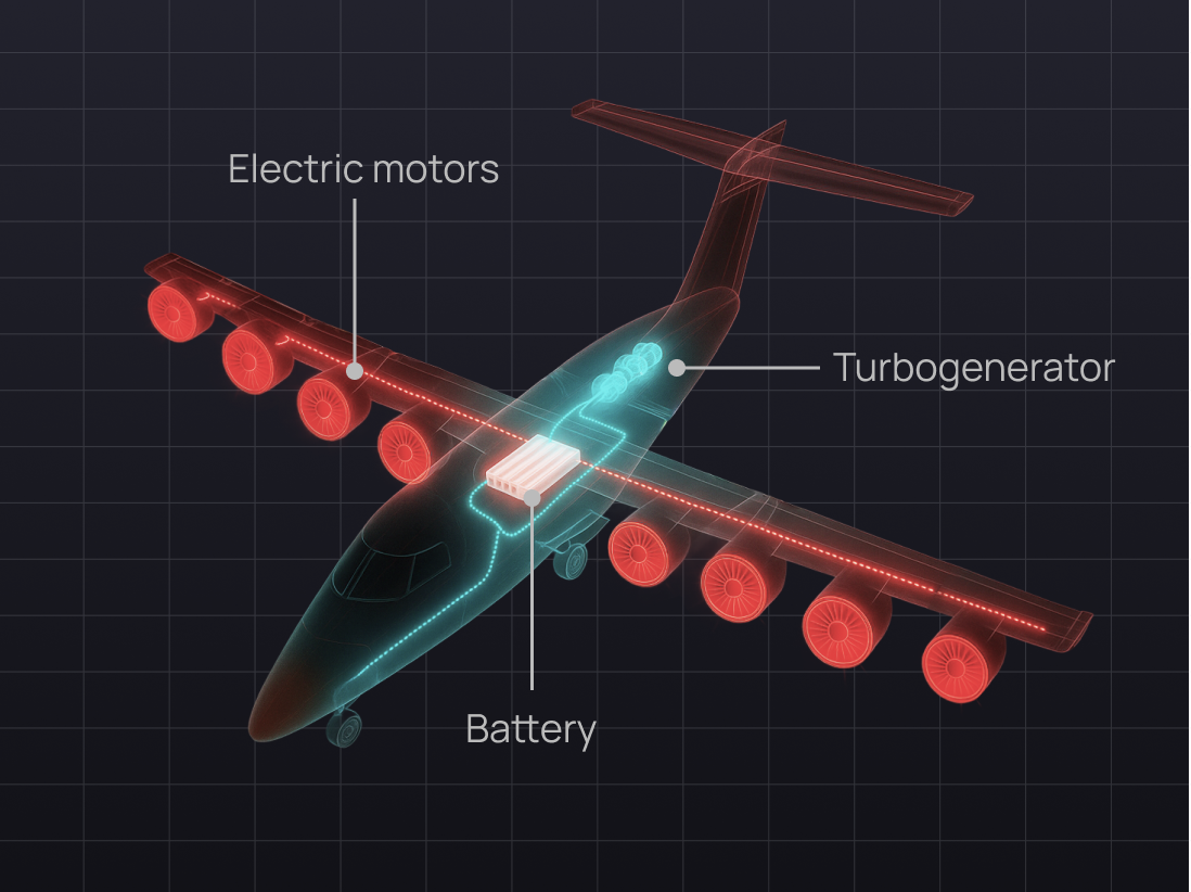Hybrid electric propulsion